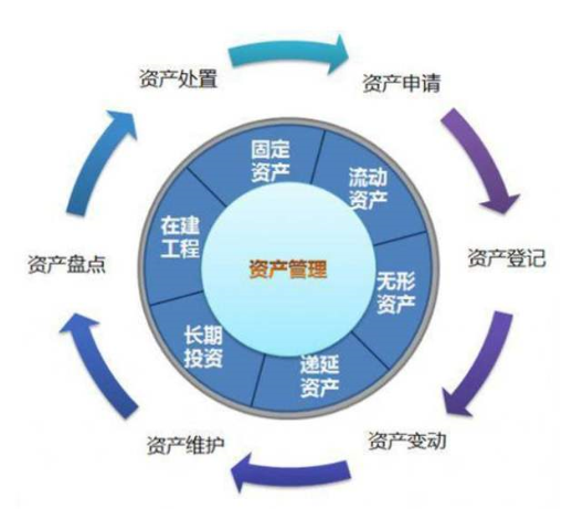RFID可視化資產(chǎn)管理系統(tǒng)解決方案