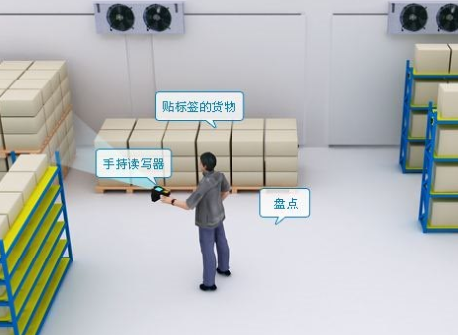 RFID手持機(jī)主要應(yīng)用于哪些行業(yè)